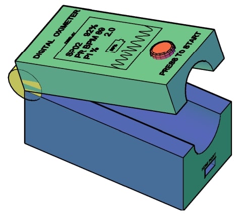 Design Model
